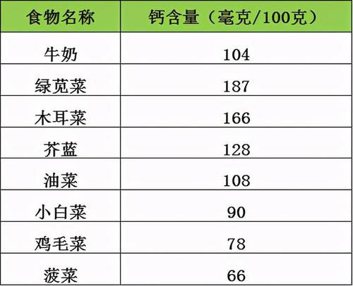 常吃这类菜，补钙效果堪比喝牛奶