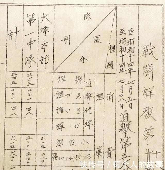 永远|正义永远不会缺席！日学者发现侵华日军罪证，并将其向全球公布