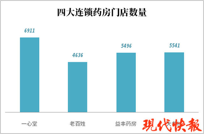 打造药店“航母”，老百姓和一心堂要合并？两公司回应|财经猎豹 | 公司