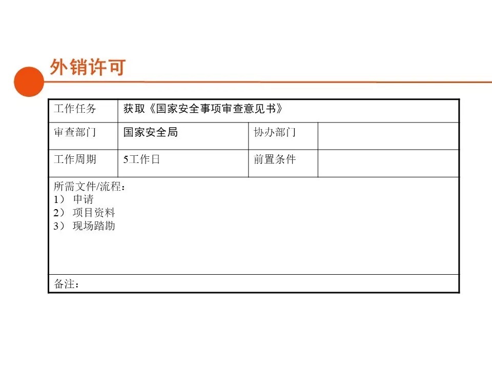 报建|房地产开发报建全流程总结,清晰