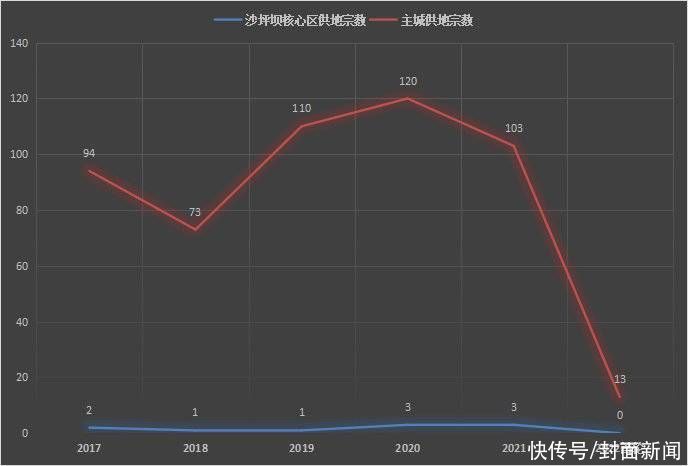 洋房|150W+，还能买重庆核心区精装墅级纯洋房大社区