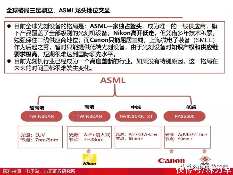 上海微电子所|国产光刻机发展得怎么样了？图解光刻机发展历程