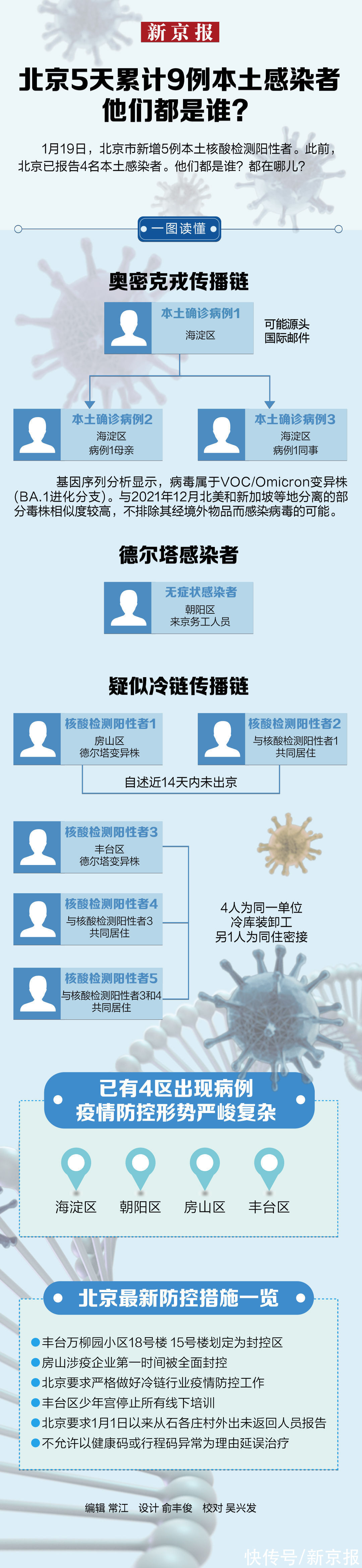 核酸|新闻8点见丨抢先看！天安门广场“精彩冬奥”主题花坛点亮试灯