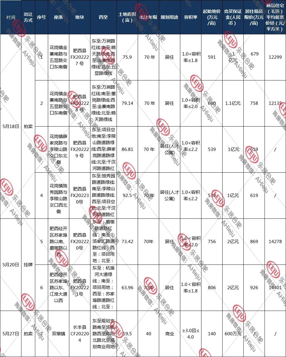 花岗镇|肥西又双叒要卖地！约470亩涉宅地，都是竞品质！