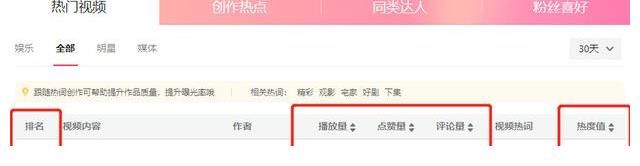 平台|官宣博获赞1005万！平台月度第一！肖战国民度喜人：就是讨人喜欢