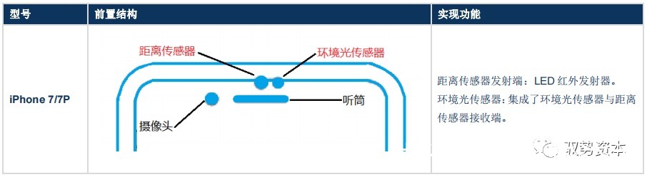 vcsel|3D光学传感器行业研究宝典