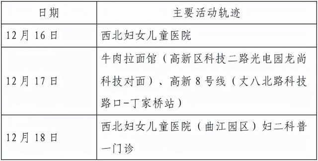 接触者|西安23日8时-24时新增确诊病例活动轨迹公布