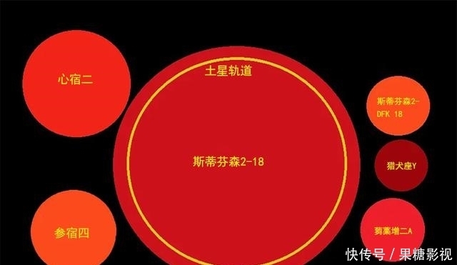 斯蒂芬森 斯蒂芬森能容纳1亿亿个地球,若地球这样大,人类来往会受阻吗