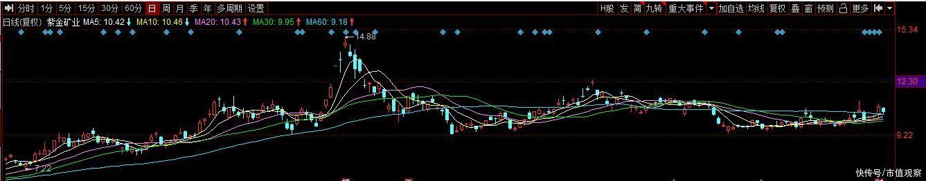 布局|2700亿矿业巨头欲布局锂矿，打的什么牌？