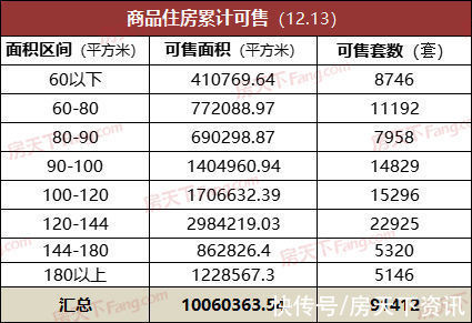 环比|上周南宁商品房成交量环比微涨 良庆再居首位