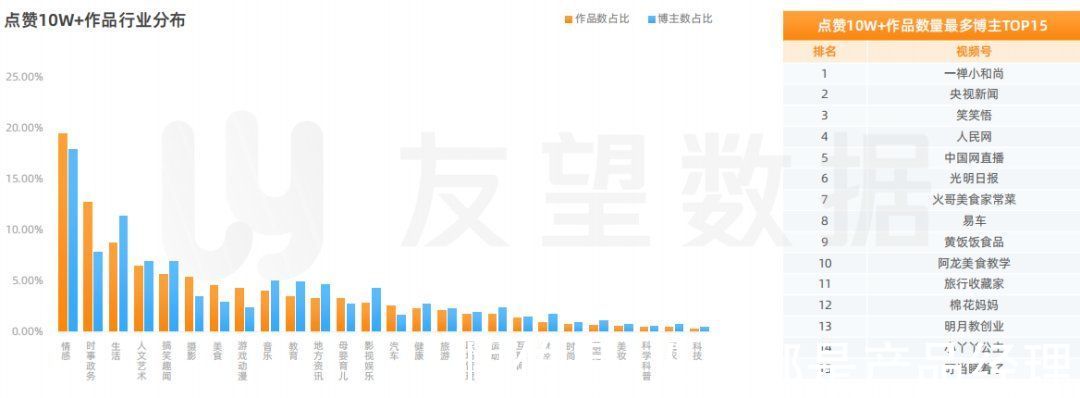 生态趋势|2021年微信视频号生态趋势调查报告