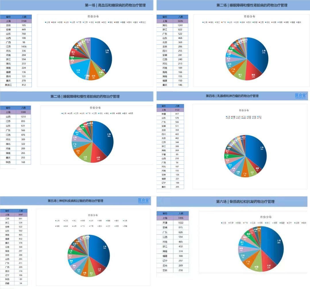 教授|2021“药医同行”慢病用药管理系列论坛暨社区服务顺利收官