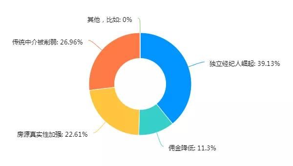 房企|黑铁时代怎么干？这份不动产行业大数据给出了答案