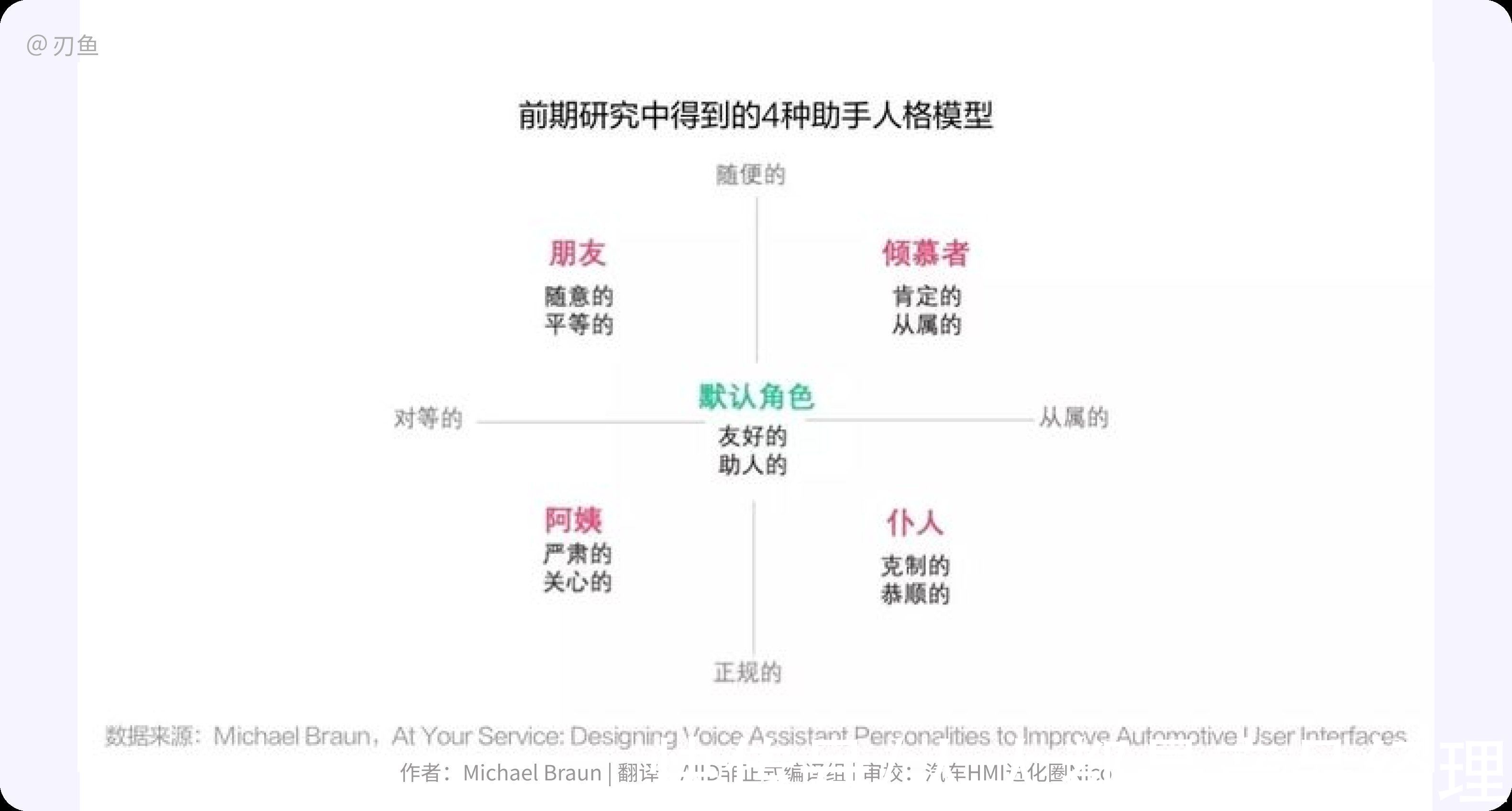 人格|HMI设计岛：车载语音之形象设计别有洞天