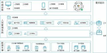 管理|当“数智驱动”刻在企业的基因里，会发生什么？