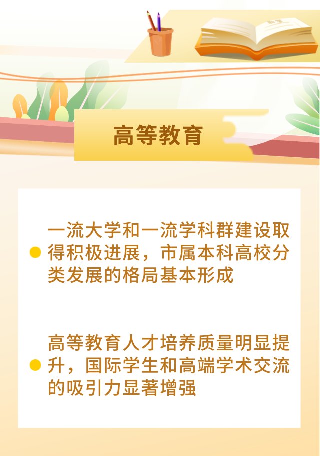 入园率|划重点了！北京未来五年教育发展规划一图读懂