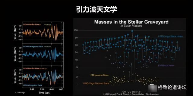 在太空中立起的“天琴”，能够帮助我们捕捉宇宙之音？