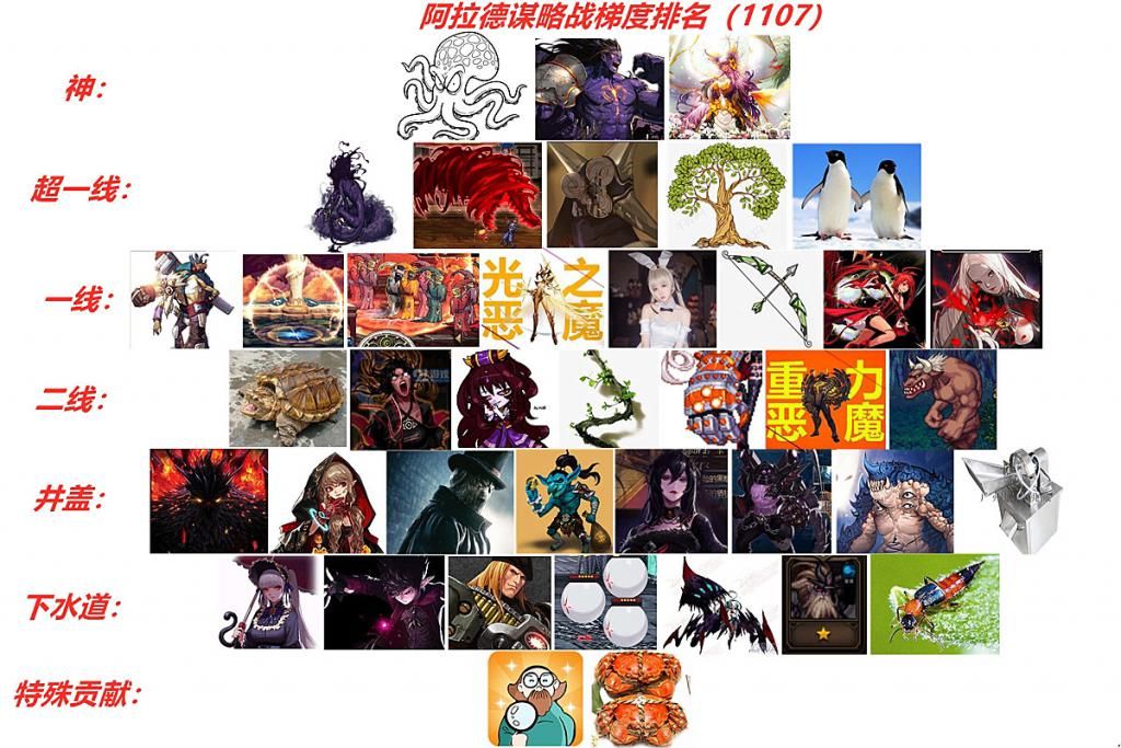 排名|DNF：谋略战卡牌排名出炉！3幻神5大超一线诞生，却引起了争议