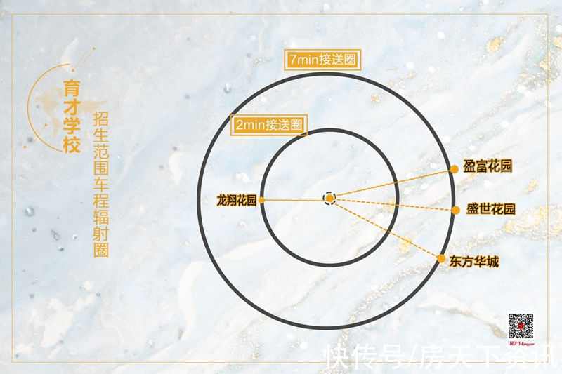 用时|这些楼盘学校确定，台山初中辐射图出炉