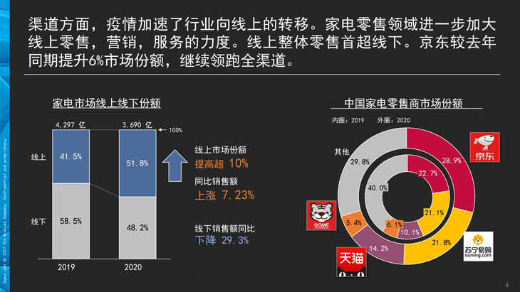 京东|不打口水仗双11结束后，还能看出谁是第一吗？