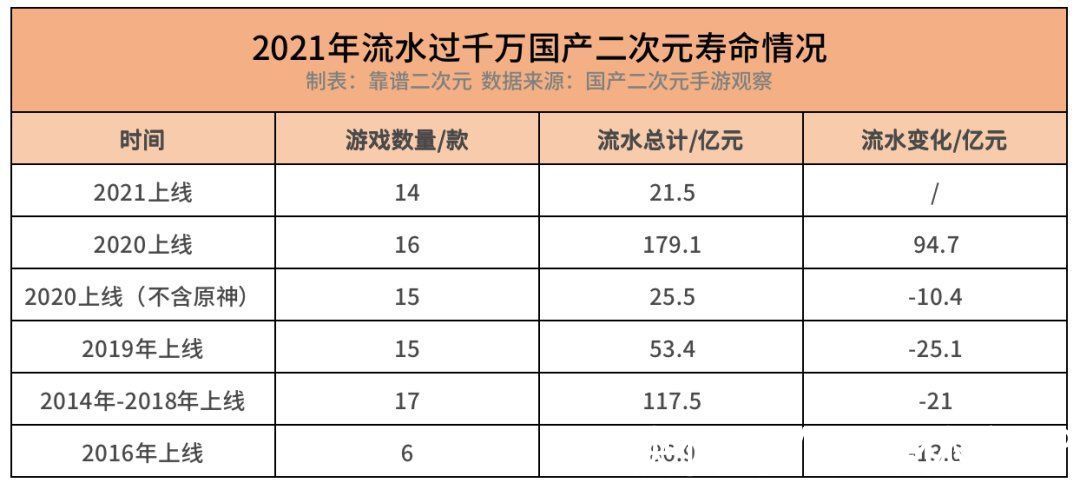 偶像梦幻祭2|国产二次元游戏「无路可退」