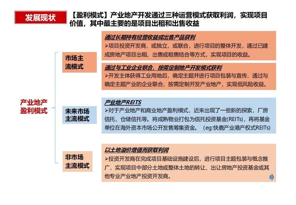 商业模式|“产业+地产”的几种商业模式及实操指引