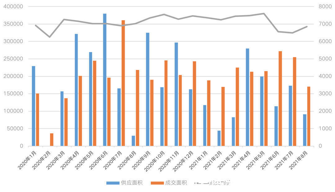 房企|“限跌令”背后：“稳房价”仍是不可逾越的红线