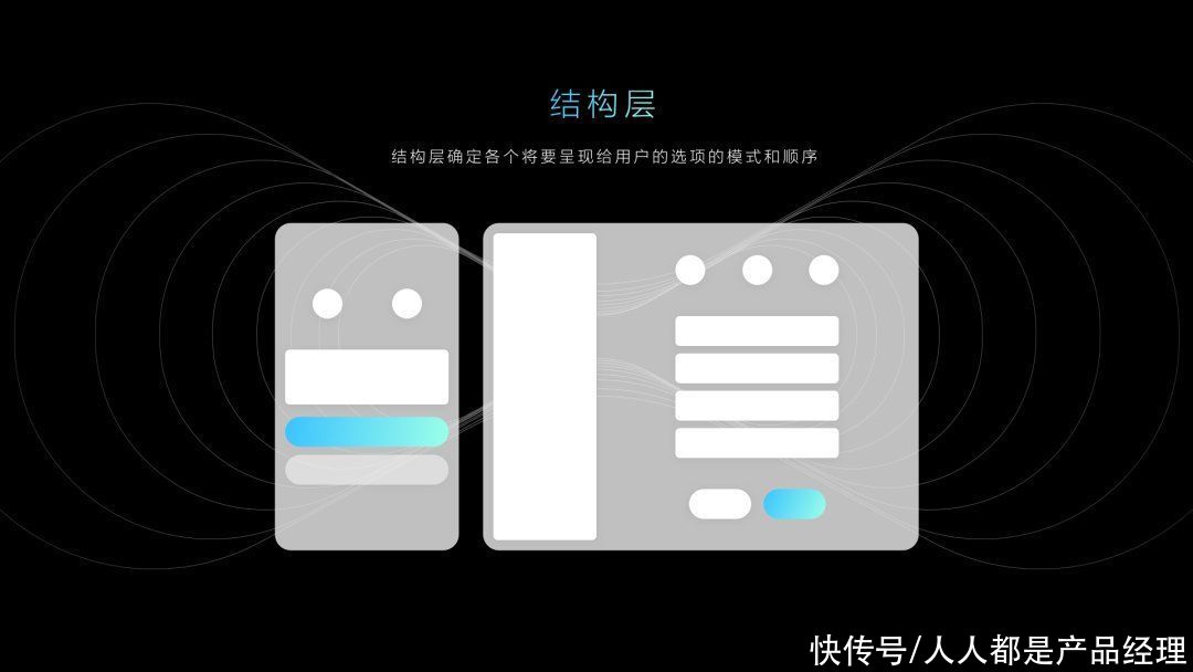 产品|一篇文章带你深入了解”B端C化”的设计理念