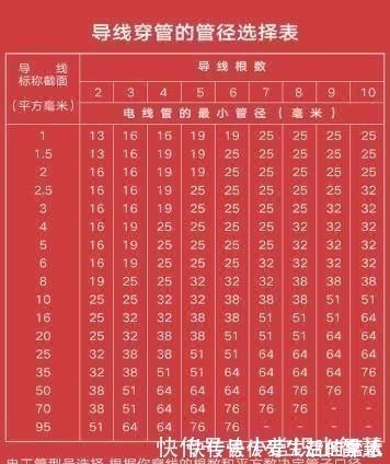 装修|装修大忌!全屋换成4平方电线,良心发现的老师傅终于说了实话!