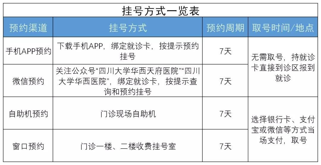 疼痛科|挂不到华西专家号？10月13日四川大学华西天府医院正式开院！这些科室号源明日开抢