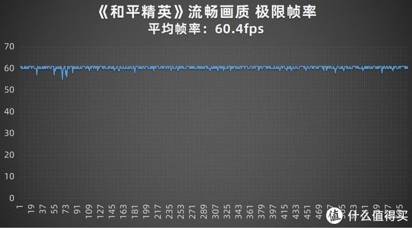 评测|5000mAh续航神机+全方位流畅体验 iQOO Z5手机评测