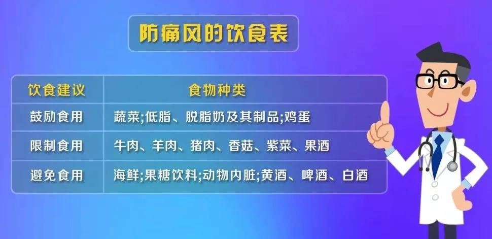 痛风究竟能不能愉快吃火锅？|健康过年 | 痛风