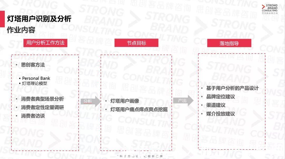 品牌|品牌基本功之如何锁定“灯塔用户”