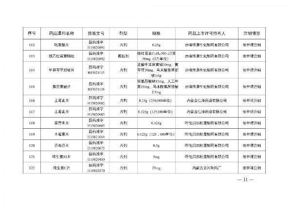 国家药监局|提醒!国家药监局注销维生素C片等210个药品注册证书 包含很多家庭常用药