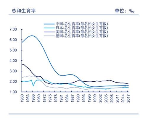 呐喊|来自青年的呐喊：老娘、老子不想生！原因究竟为何？