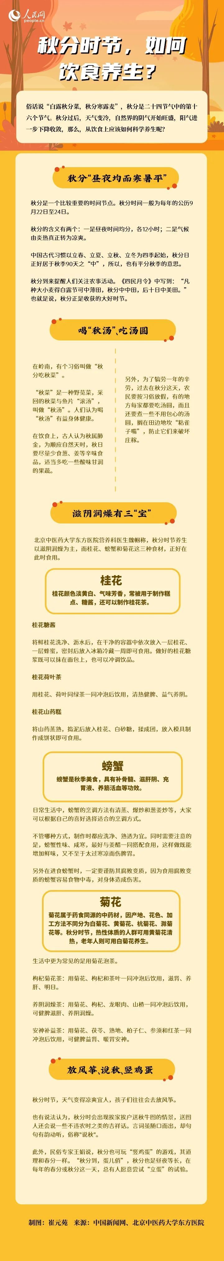 科普|【健康科普】秋分时节,如何饮食养生?
