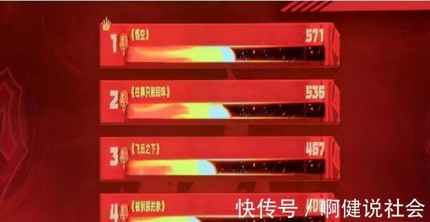 悟空|《哥哥》二公后言承旭組墊底不冤枉,馬賽克尊太可惜,林志炫圈粉