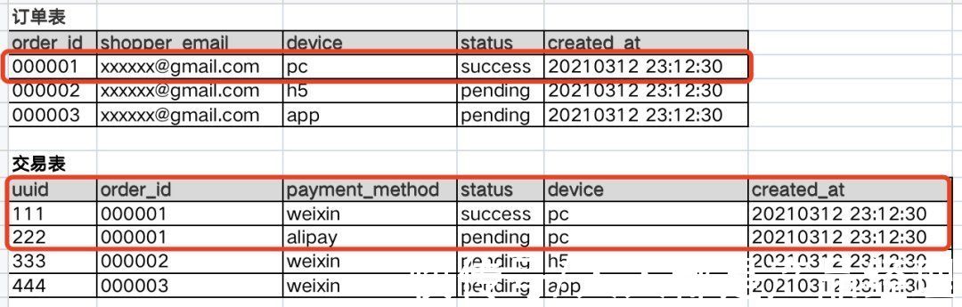 业务|10000字全流程讲解完整数据分析