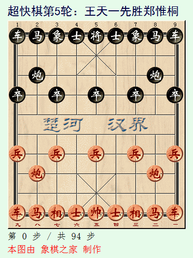 赵鑫鑫|超快棋赛“棋坛双子星”对决，王天一杀败郑惟桐，与程鸣会师决赛