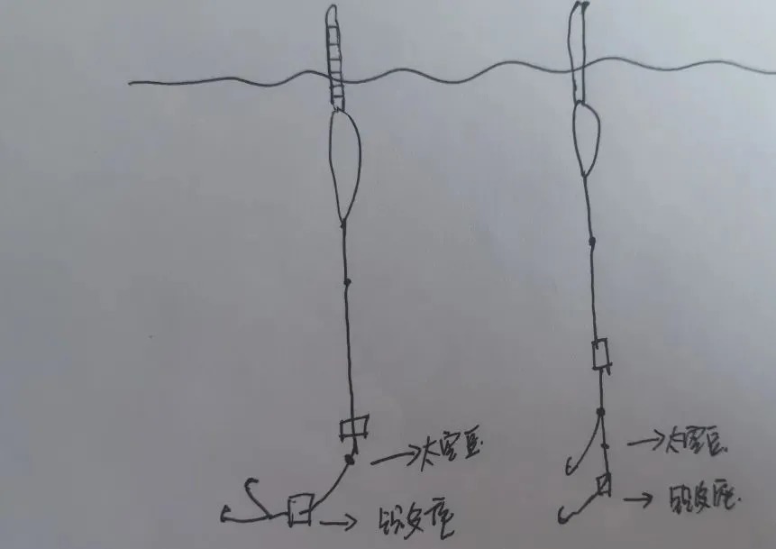 冬天用10米的长竿钓鲫鱼,如果这4个关键因素不做好,鱼获多不了