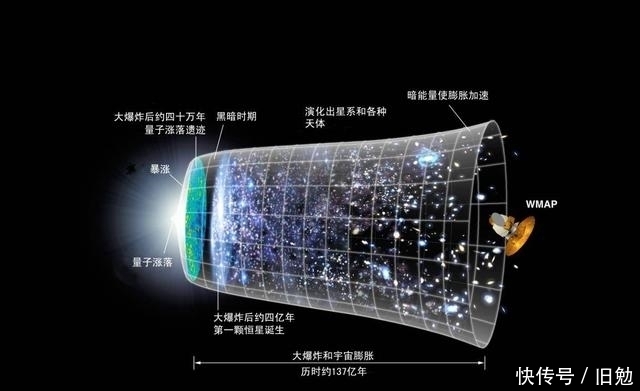 普朗克 当我们说宇宙背景辐射的温度是3K时，意味着什么？