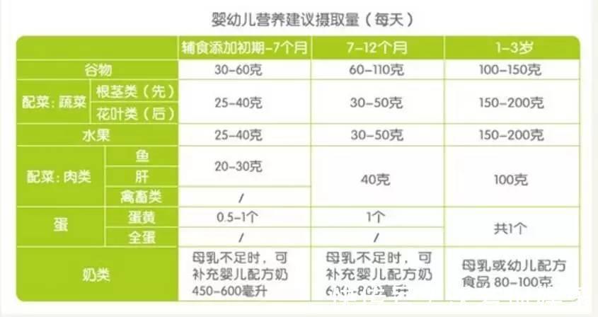 喂养|几个月宝宝可以喂纯米糊辅食不能替代主食,1岁内还得以奶为主