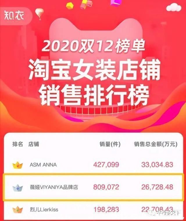 羊剪绒|“直播女王”薇娅IP联名打造双十二潮流爆款,却遭暴力侵权抄袭!!!