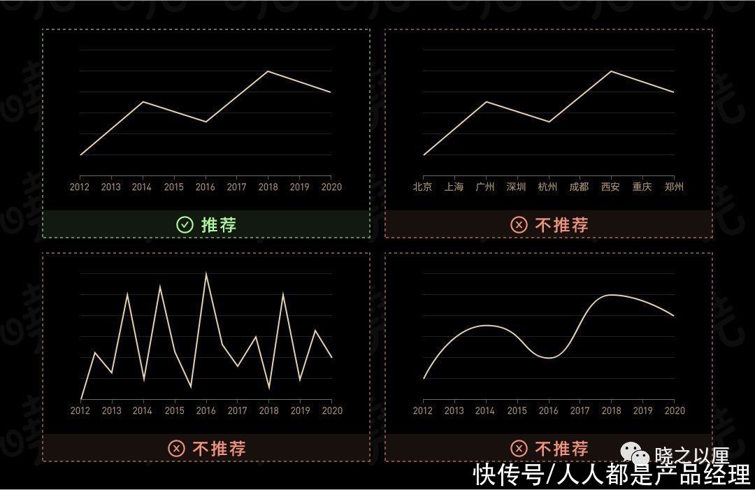 标题|政务可视化设计经验——图表习惯