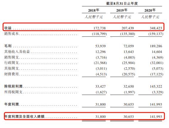 科大教育冒用中国科大被“打假” 流动负债增长较快现金流堪忧