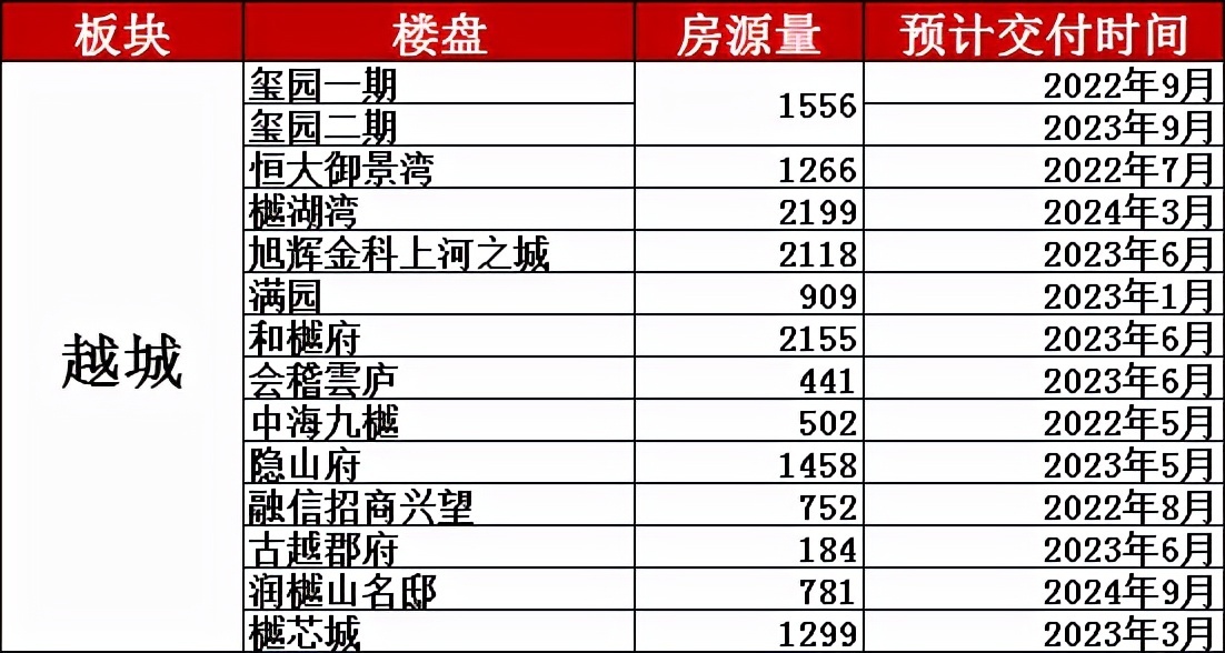 绍兴|4.6万套集中交房!绍兴有房不想贱卖?最好避开这些时间点出售