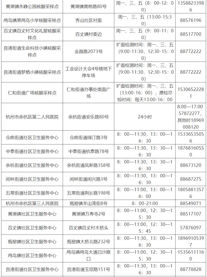 检测|转需 杭州市核酸检测采样点名单来了