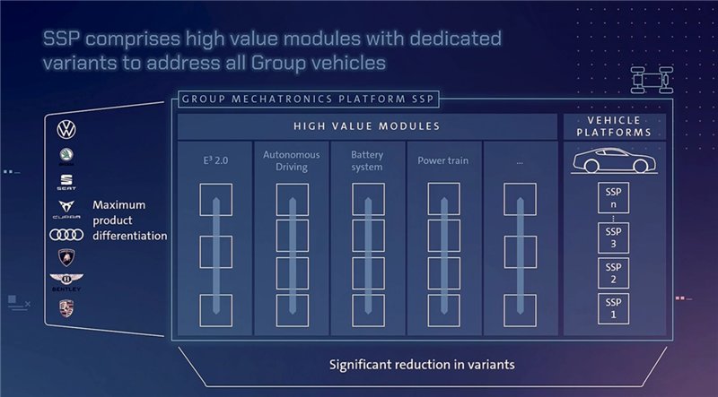 ssp|平台电池电子电气架构大一统 大众发布新战略酷似苹果曾经的转身