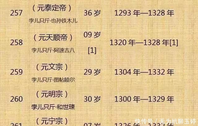 历代|中国历代300位皇帝列表！