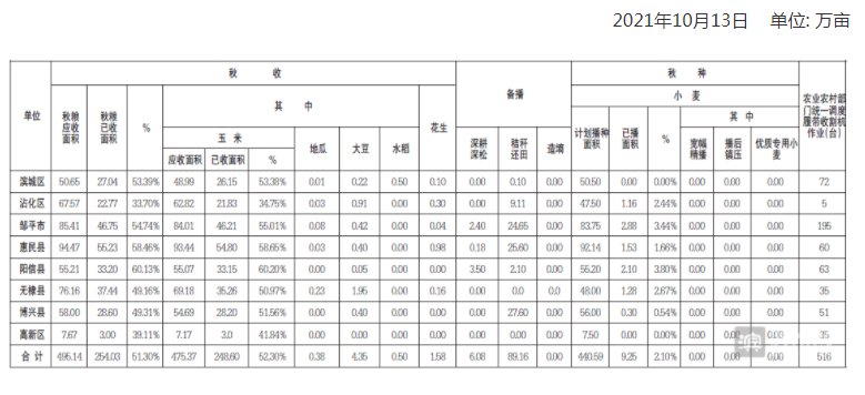 滨州医学院|小虎滨滨早新闻｜佘春明调研重点项目；滨医附属中医医院揭牌